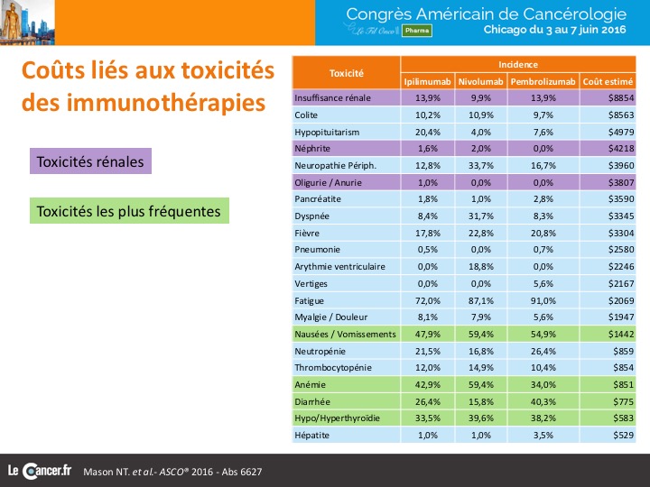 Couts Immunottox