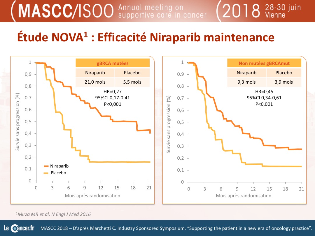 Etude NOVA : Efficacité Niraparib maintenance