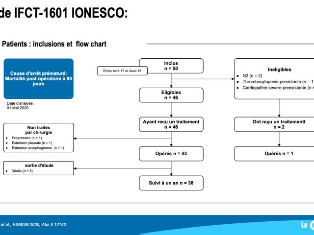 IONESCO BM Abst 1214O_slides traduit Diapositive1