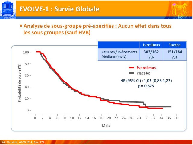 Digestif2014-Breve-2-Abs-172-EVOLVE-Courbe