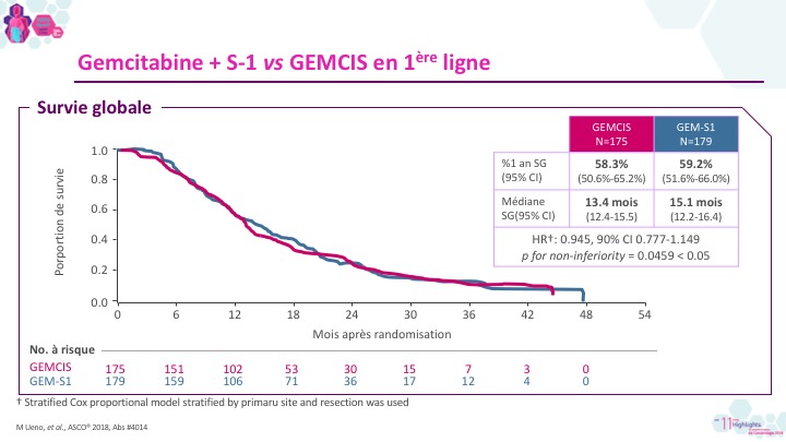 M Ueno, et al., ASCO® 2018, Abs #4014