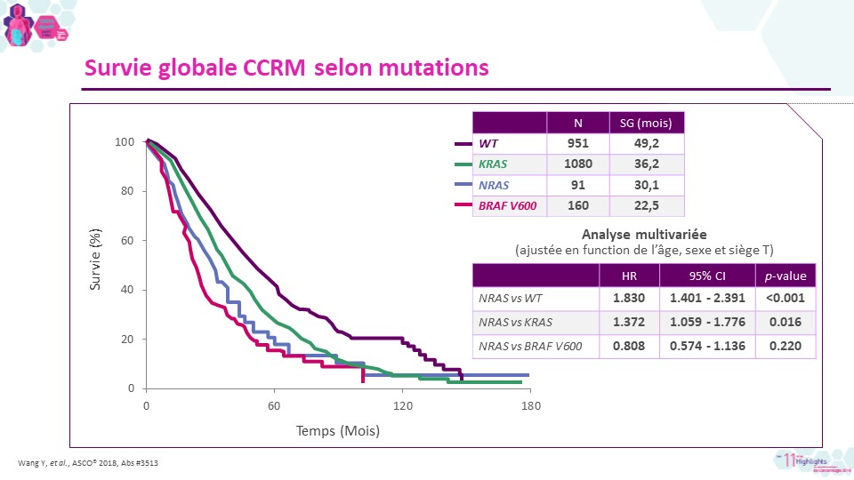 Y Wang et al., ASCO® 2018, Abs 3513