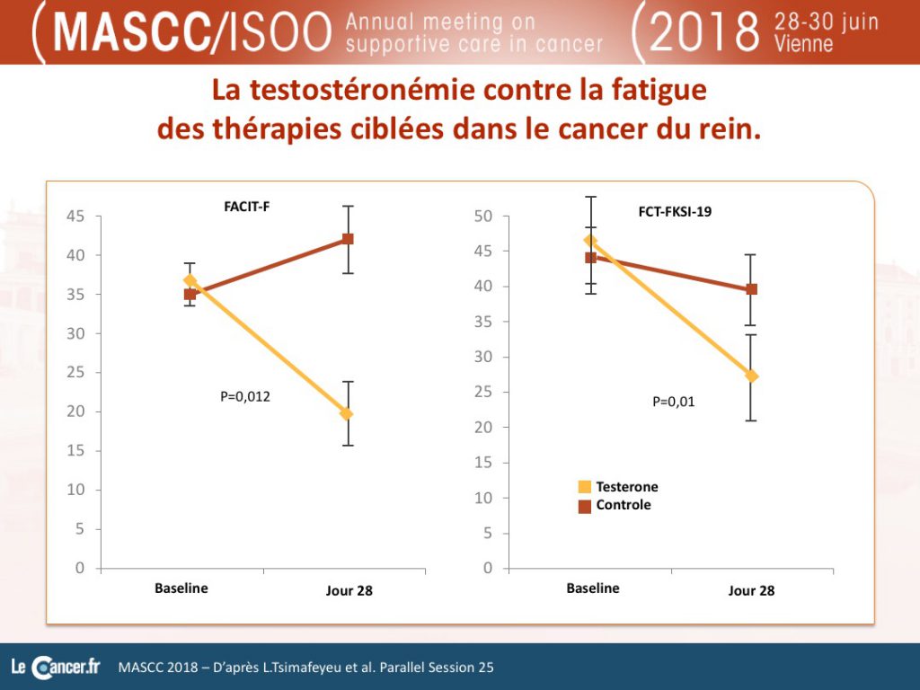 Testostéronémie vs fatigue