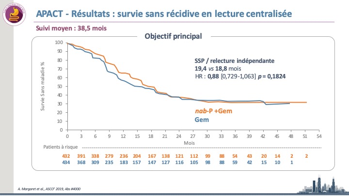 LeCancer.fr